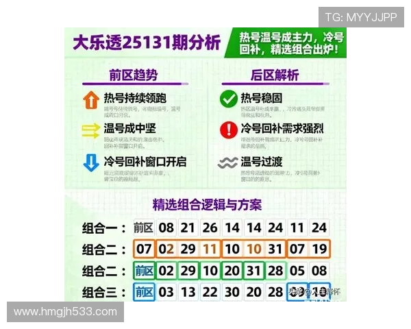 大乐透历史开奖结果完整记录与数据分析